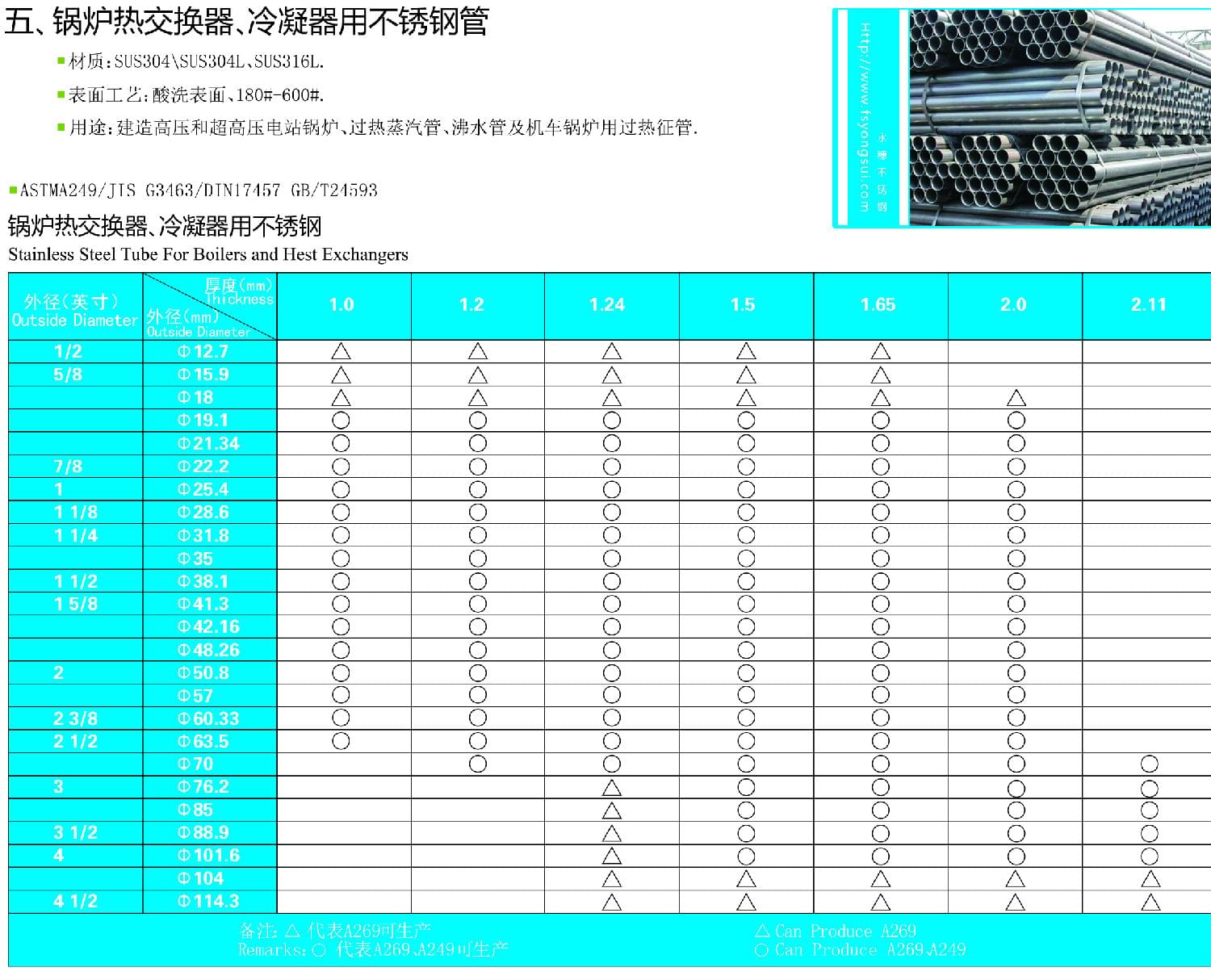 鍋爐交換器，冷凝器用不銹鋼管表面亮度